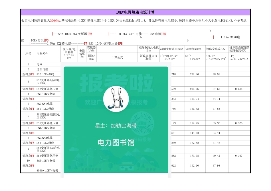 电网10KV系统短路电流整定计算书.xls_第1页