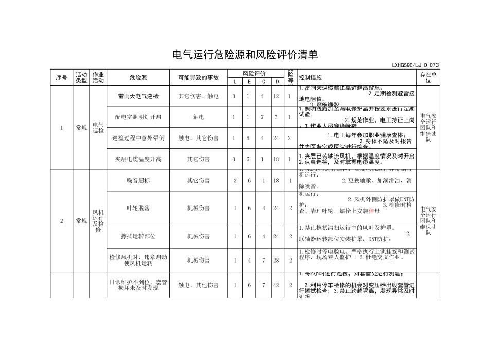 电气-运行危险源辨识与风险评价.xls_第1页
