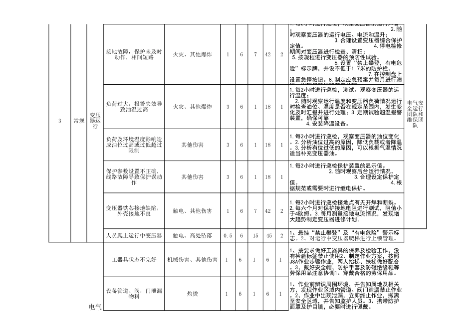 电气-运行危险源辨识与风险评价.xls_第2页