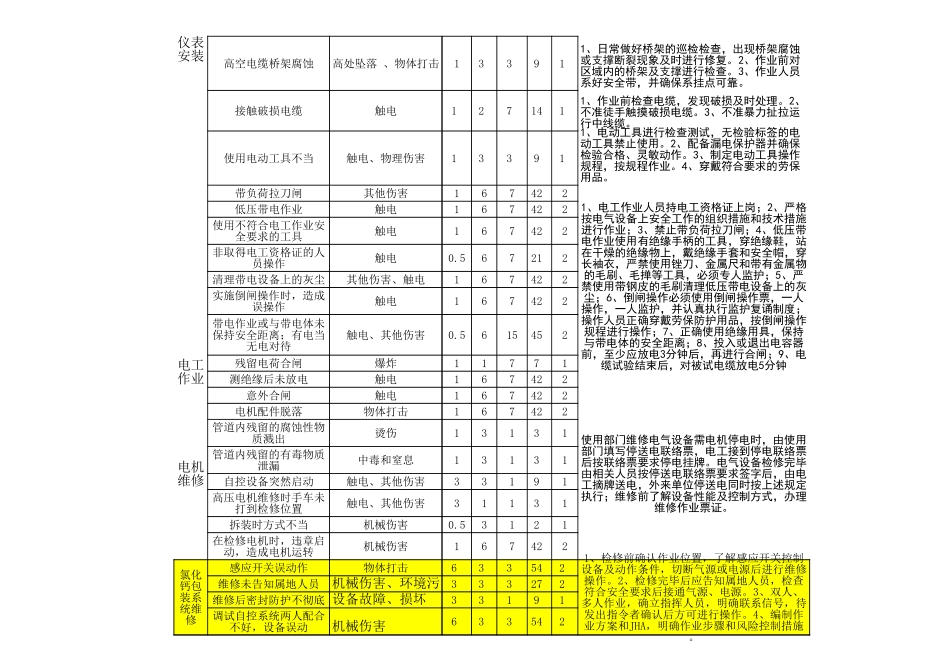 电气-运行危险源辨识与风险评价.xls_第3页