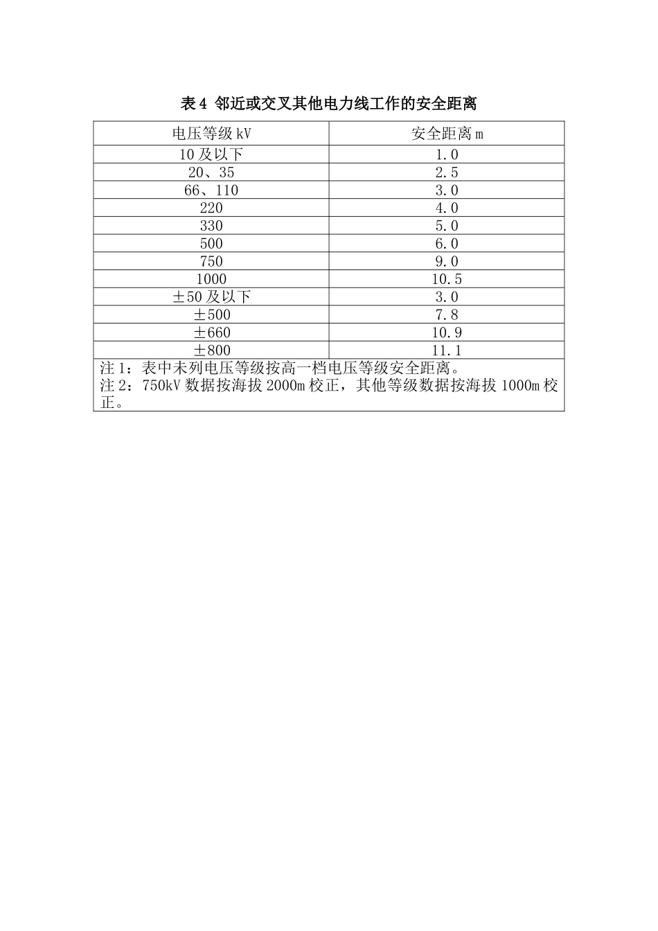 表4邻近或交叉其他电力线工作的安全距离.doc_第1页