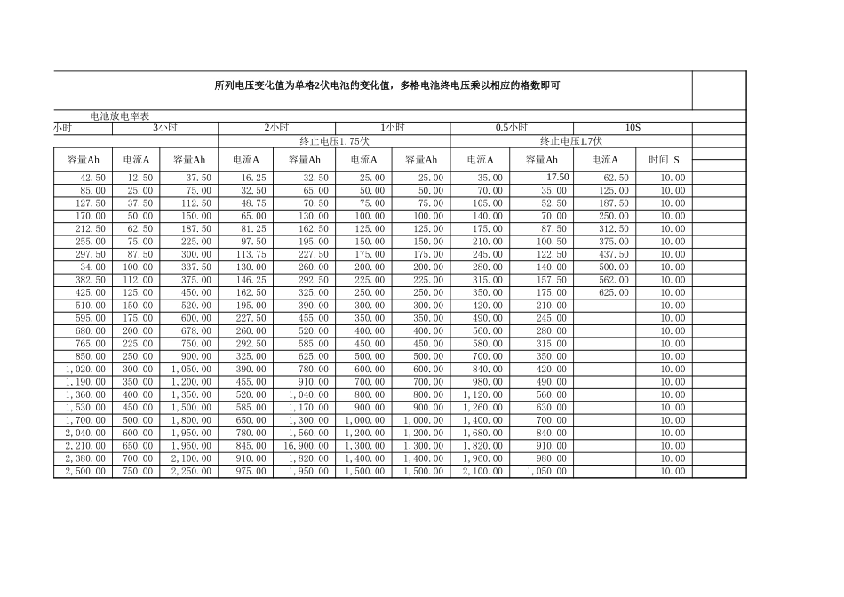 蓄电池放电率与容量对照表.xls_第2页