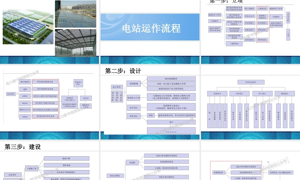 光伏电站运作培训手册.ppt