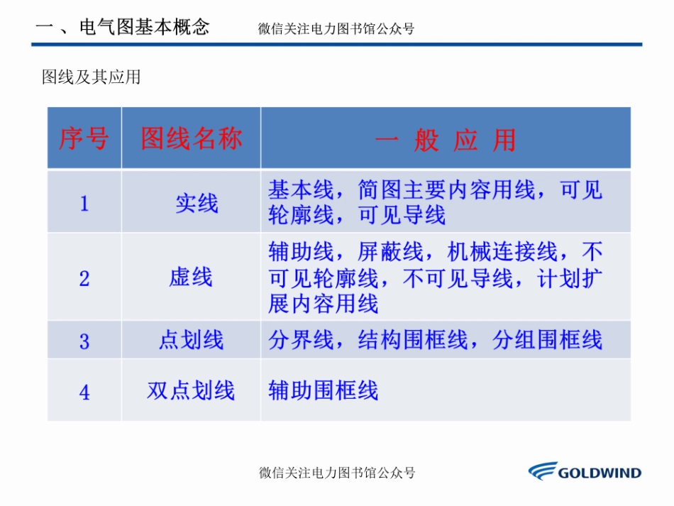 金风风力发电机组电气识图.pdf_第3页