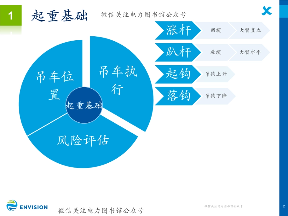 风力发电机组安装作业指导书.pdf_第3页