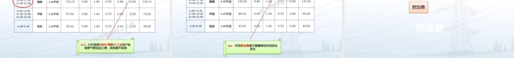 南方电网 电费计算培训教材.pptx