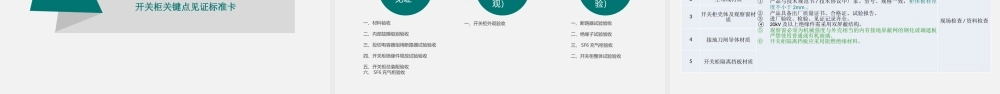 国家电网 开关柜验收细则.pptx
