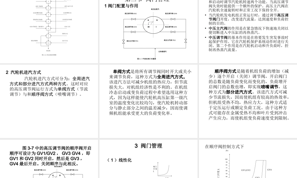 汽轮机控制系统.ppt