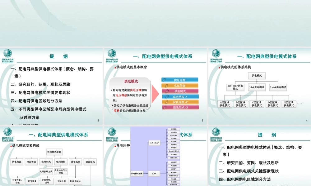 配电网典型供电模式.pptx