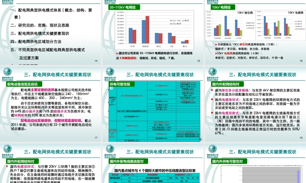 配电网典型供电模式.pptx