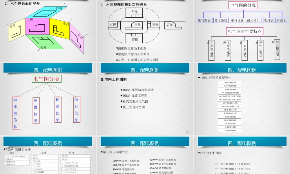 配电网工程图基本知识.ppt
