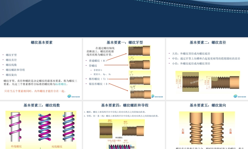 风力发电机组螺栓基础知识.ppt