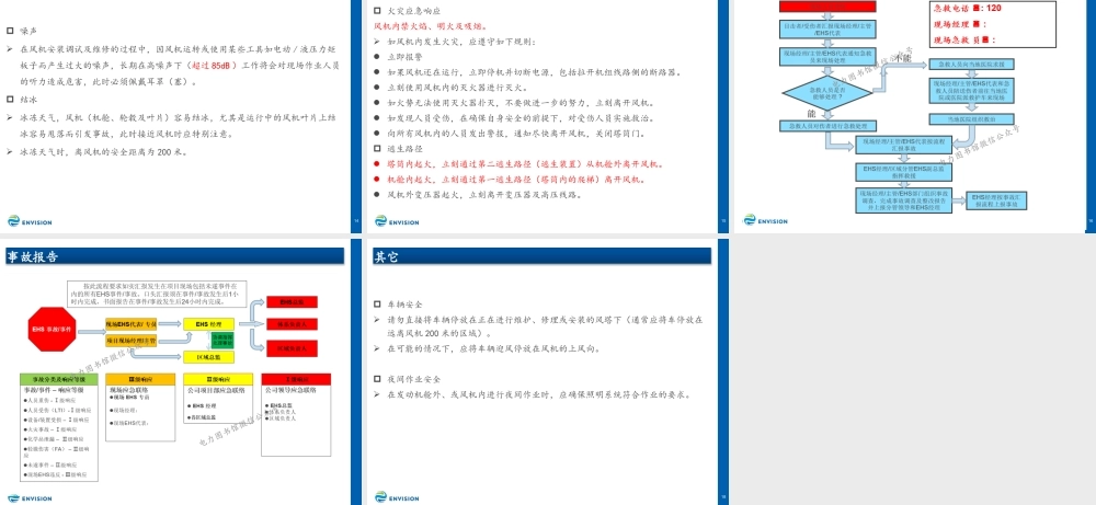 风机操作安全规则.pptx