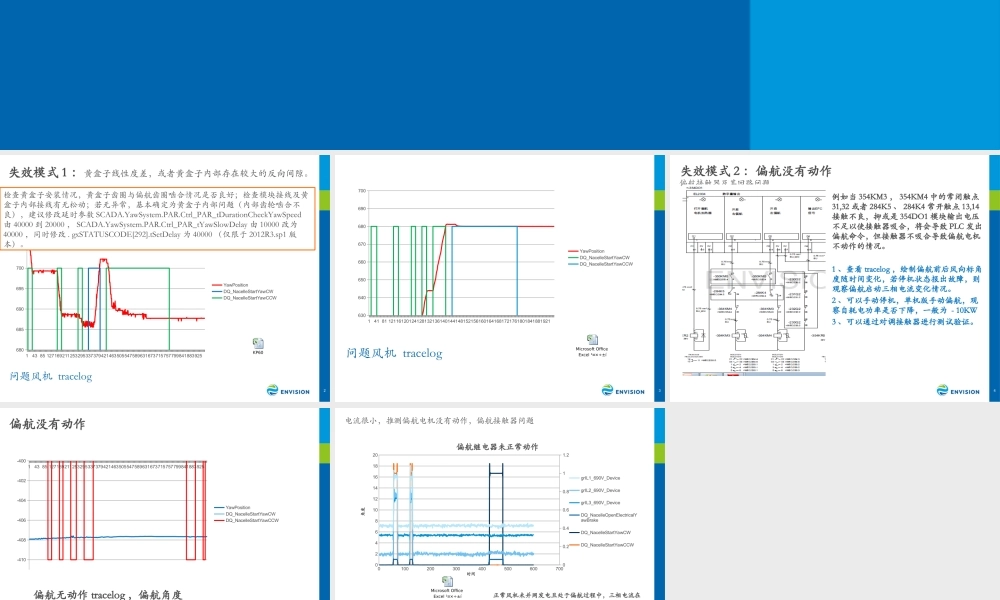 风机 偏航速度过慢检修指导.pptx