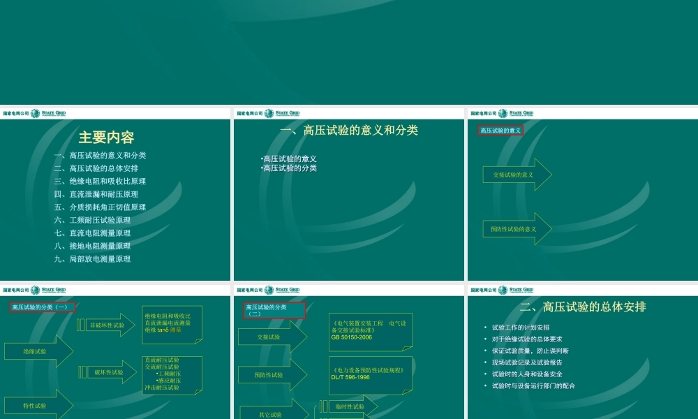 高压试验基本知识.ppt