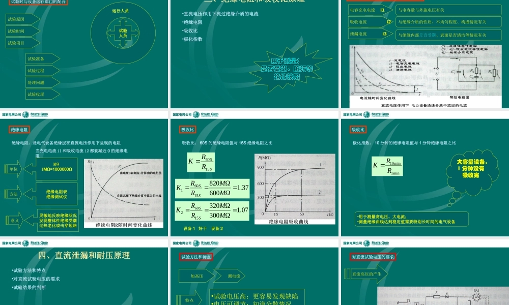 高压试验基本知识.ppt