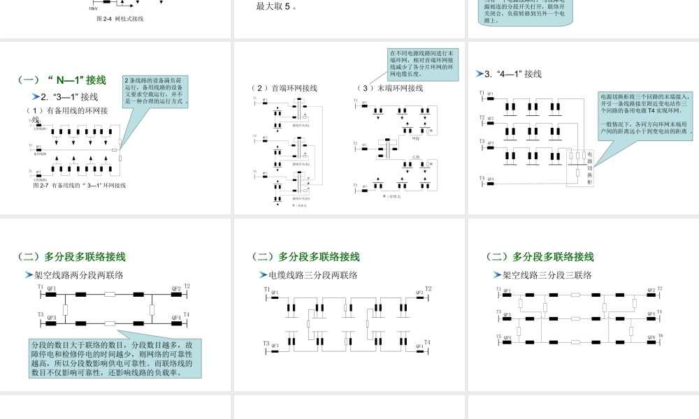 配电网及一次设备.ppt