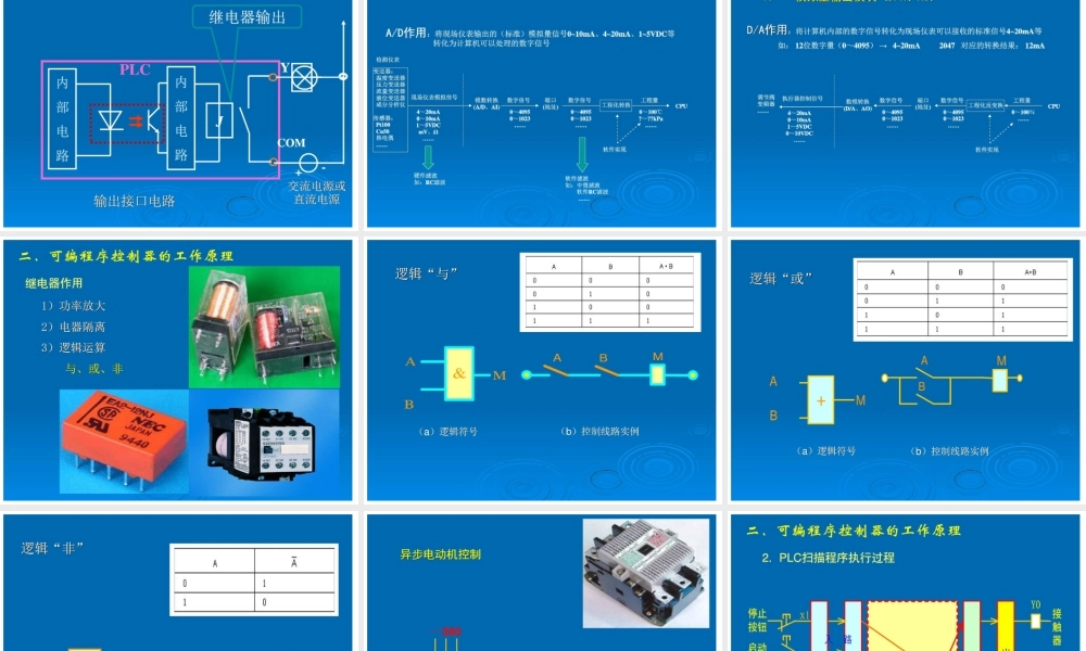 PLC原理与应用技术.ppt