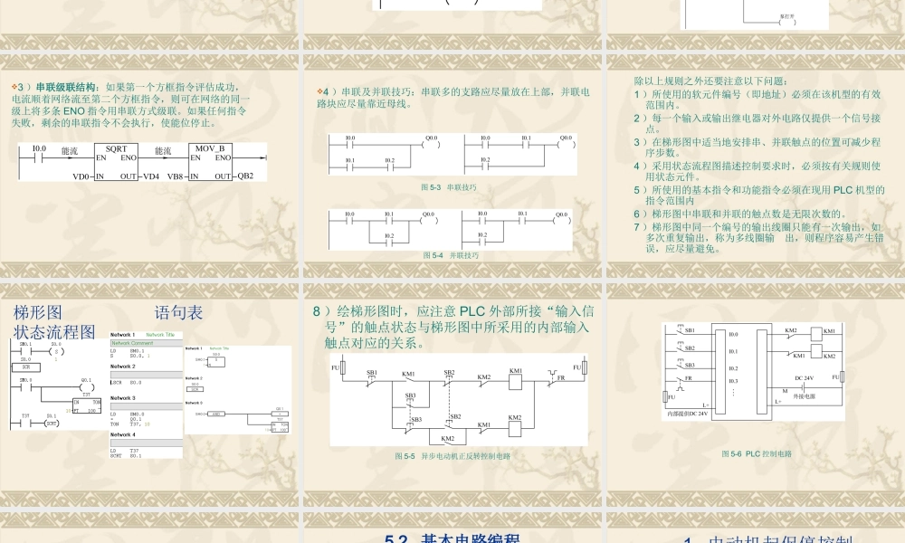 S7-200-PLC程序设计方法.ppt