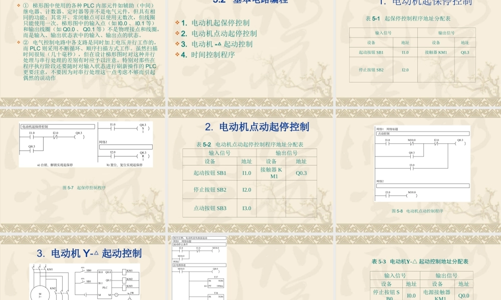S7-200-PLC程序设计方法.ppt