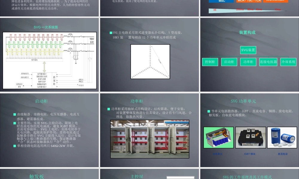 SVG无功补偿原理及应用解析.ppt