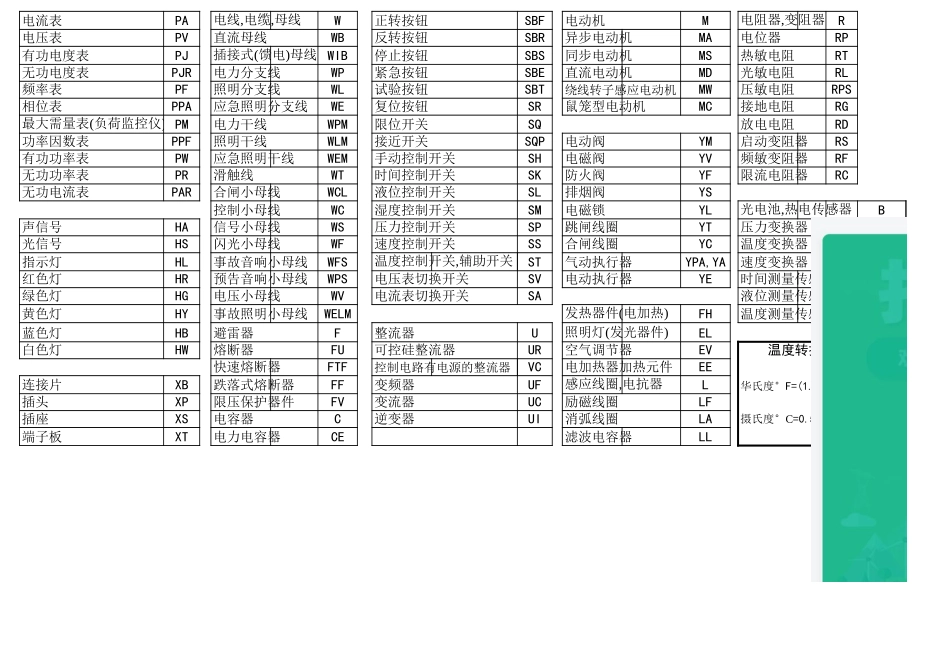 电气元件及箱柜标示符号.xls_第1页