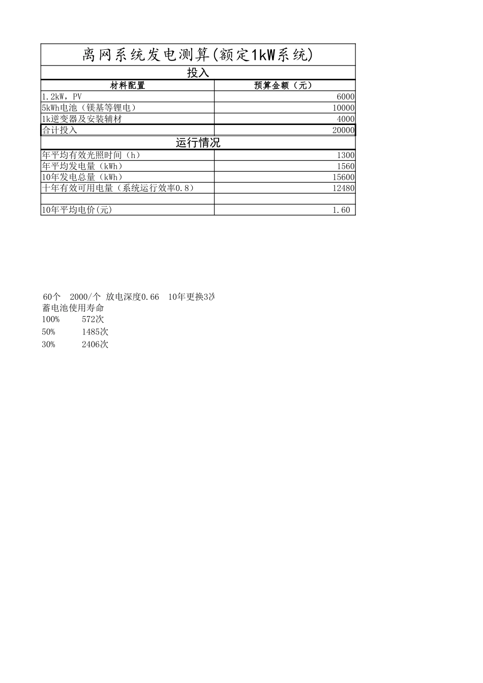 新型锂电池离网系统发电电价测算计算器.xlsx_第2页