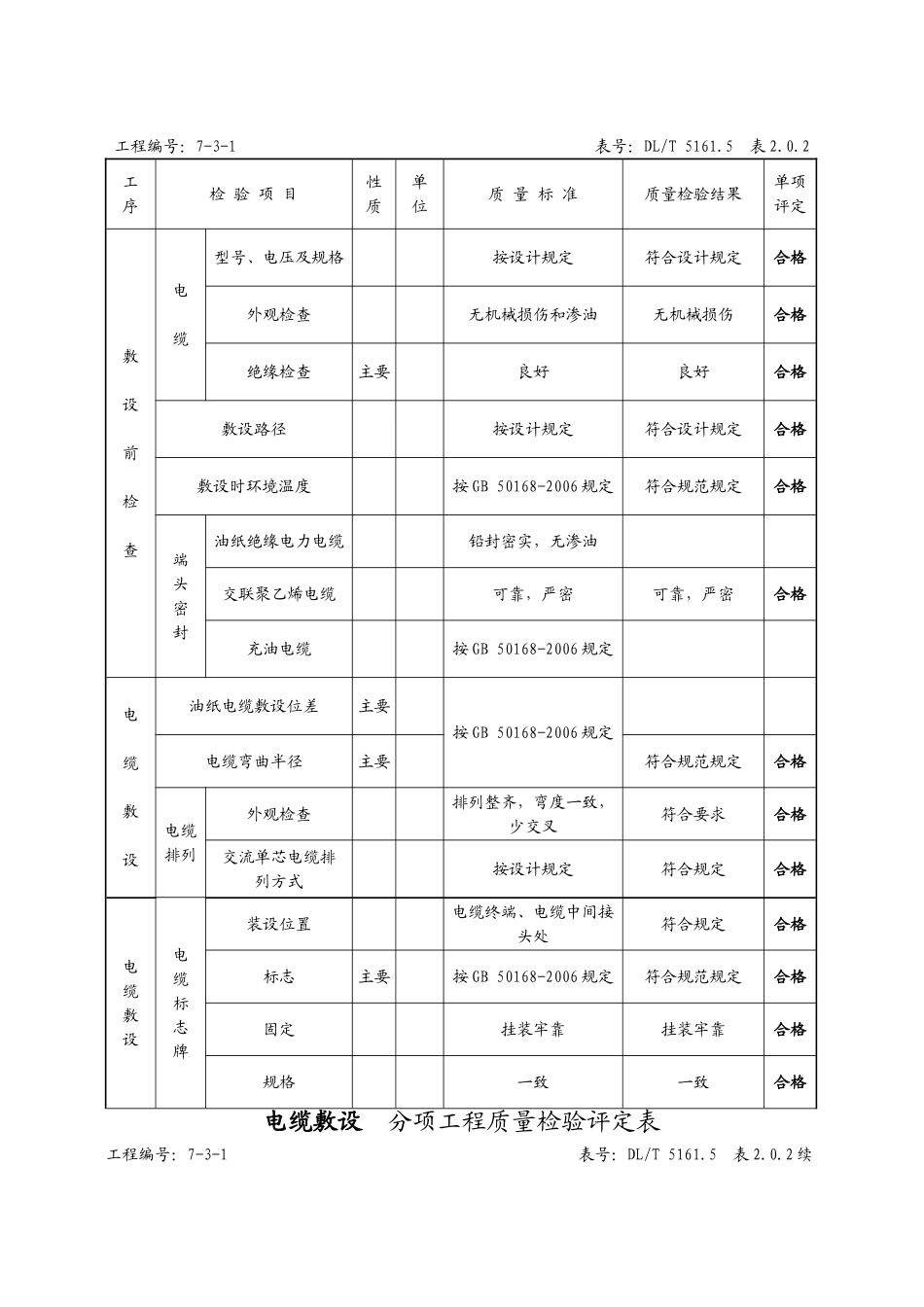 （6）电缆敷设分部.doc_第2页