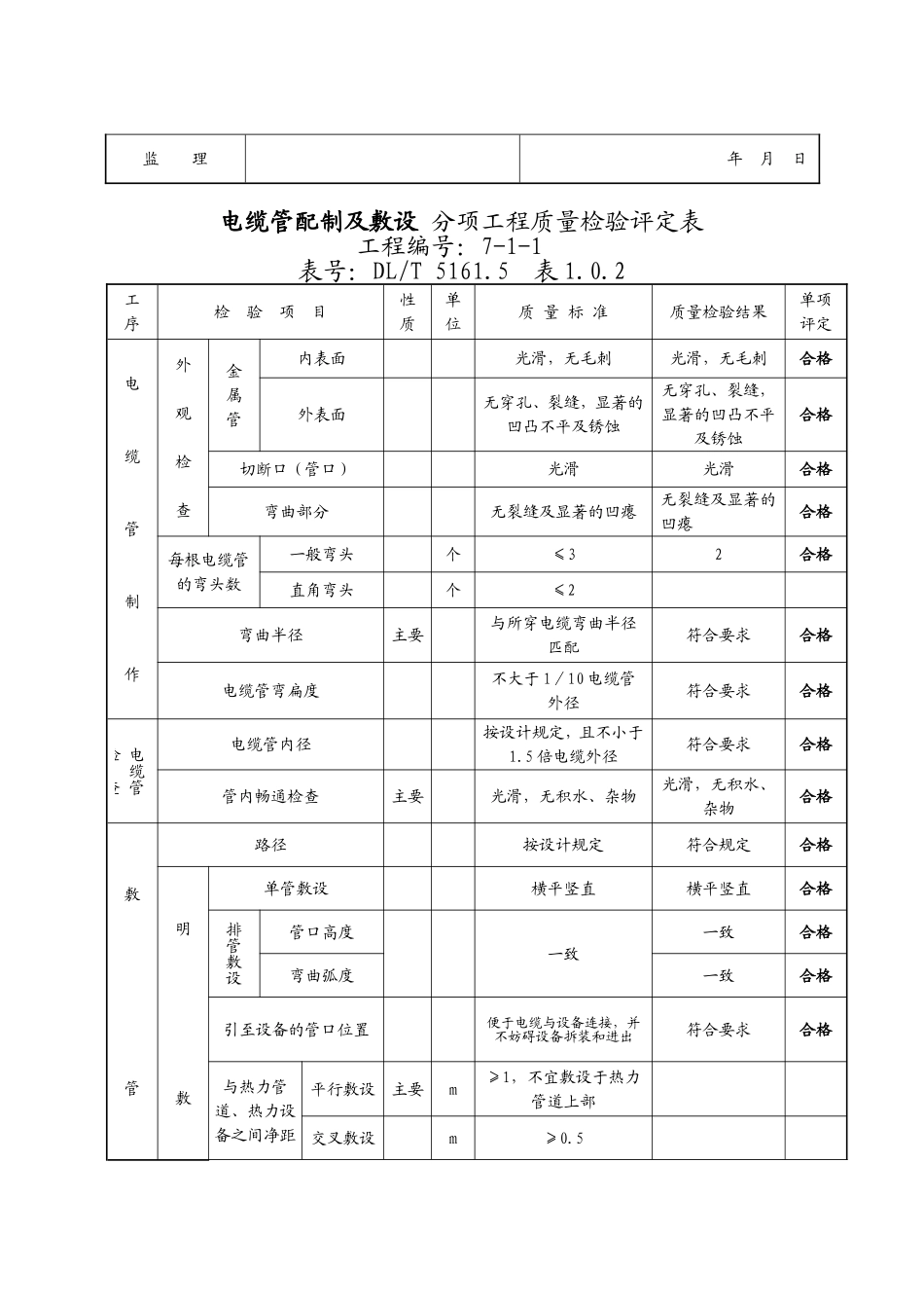 （4）电缆管配制敷设分部.doc_第2页
