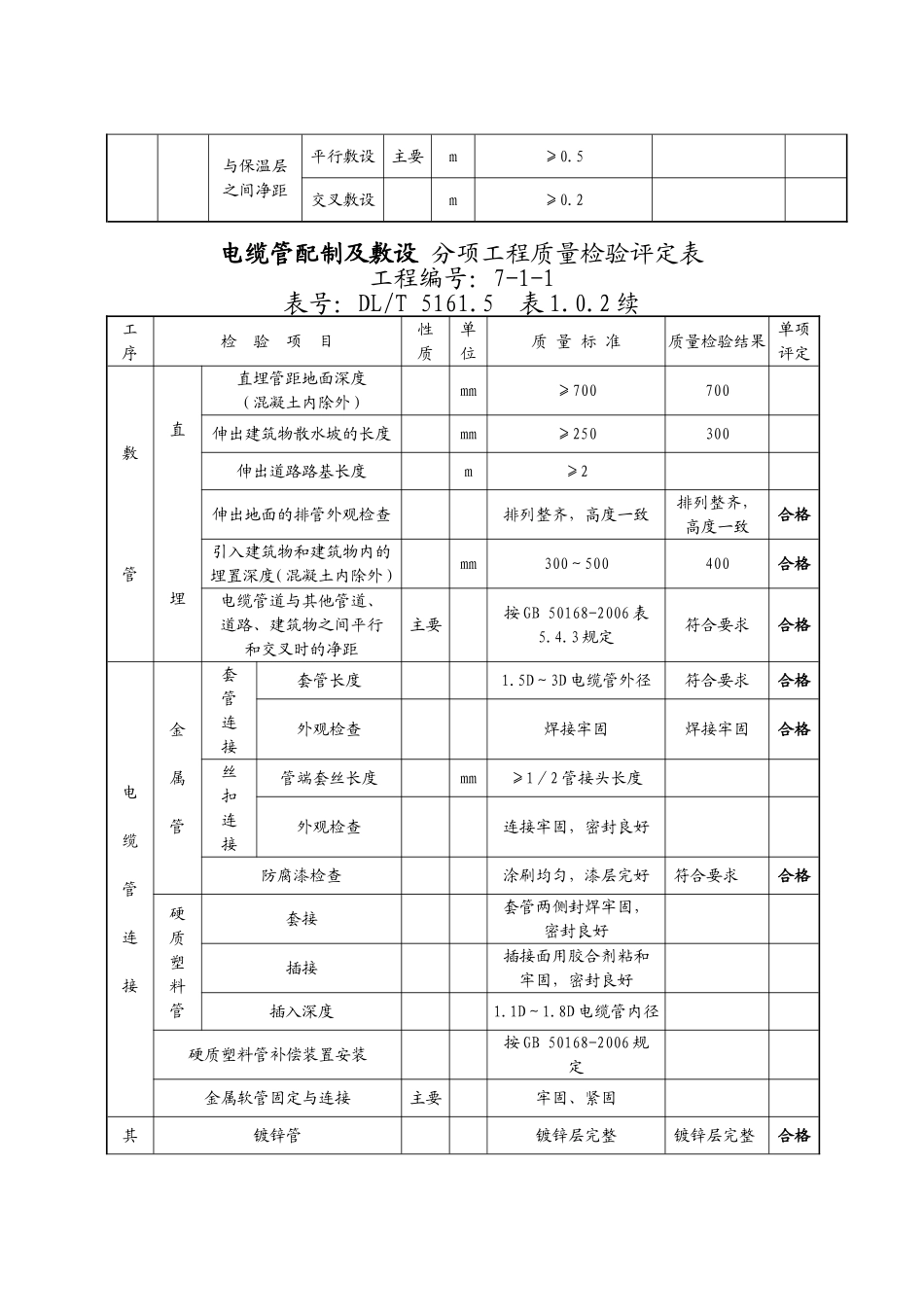 （4）电缆管配制敷设分部.doc_第3页