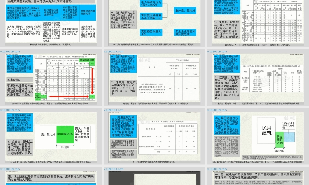 变电站、配电站与其他建筑的防火间距.pptx