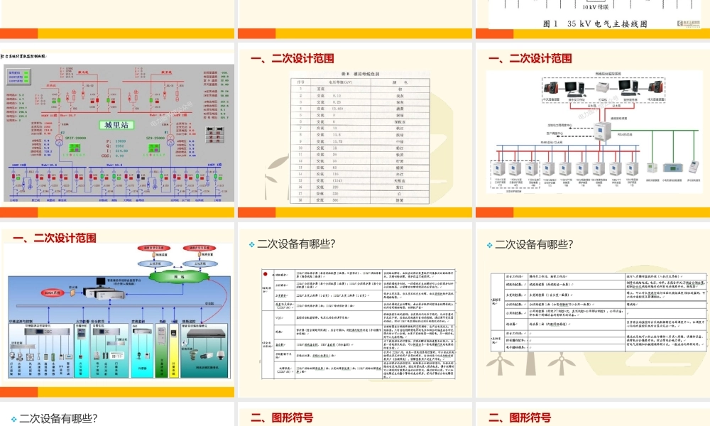 02.认识变电二次设计图.pptx