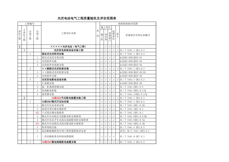 光伏电站项目1199个节点划分表.xls_第1页