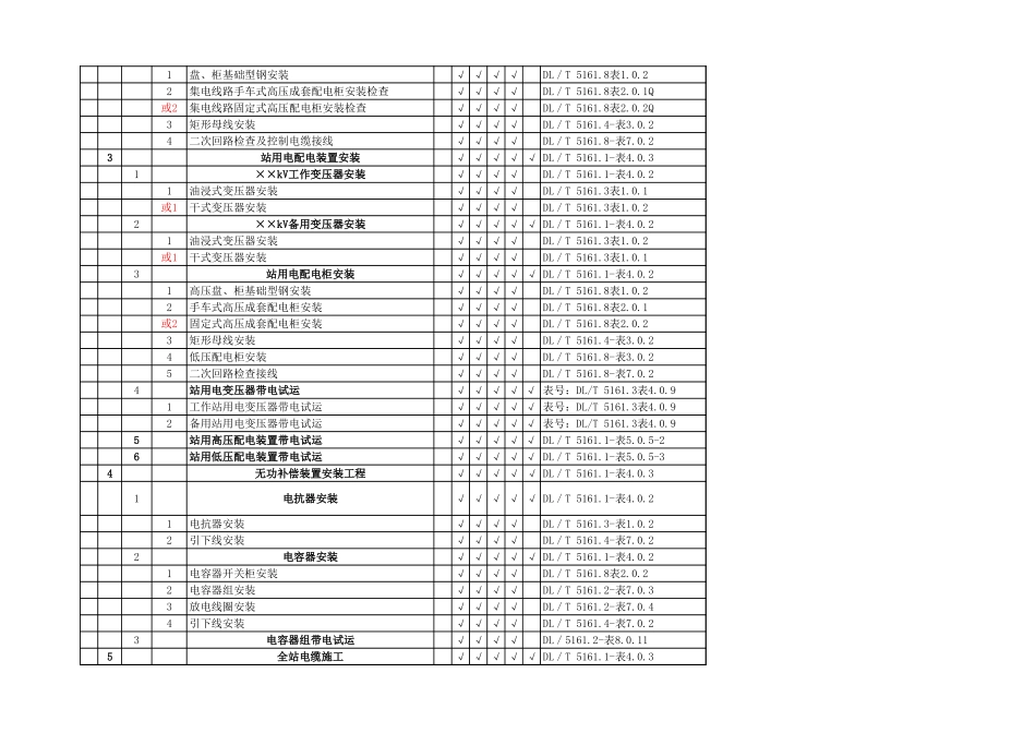 光伏电站项目1199个节点划分表.xls_第2页