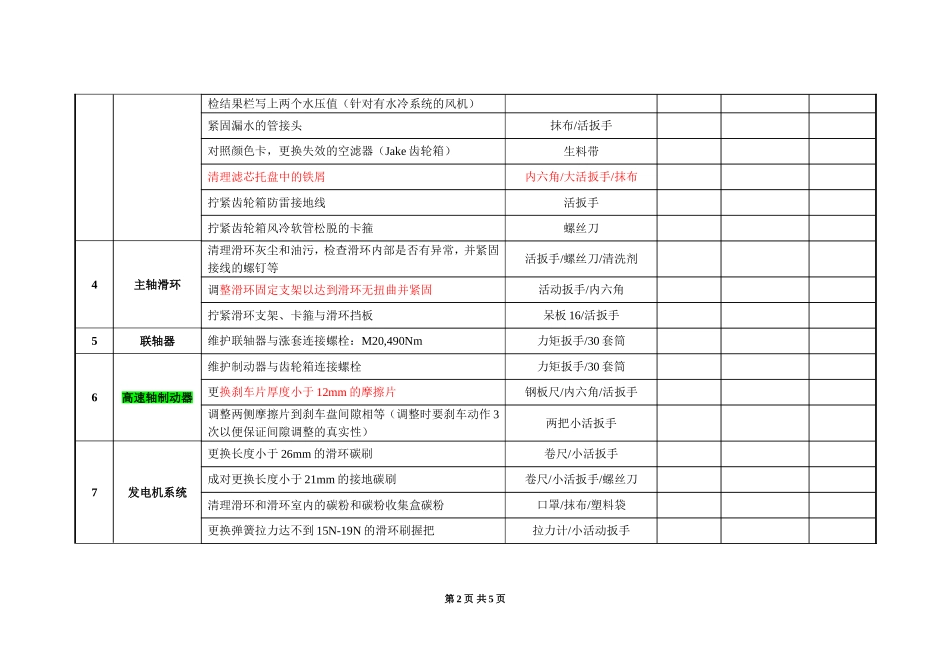 定检维护表（1年）.doc_第2页