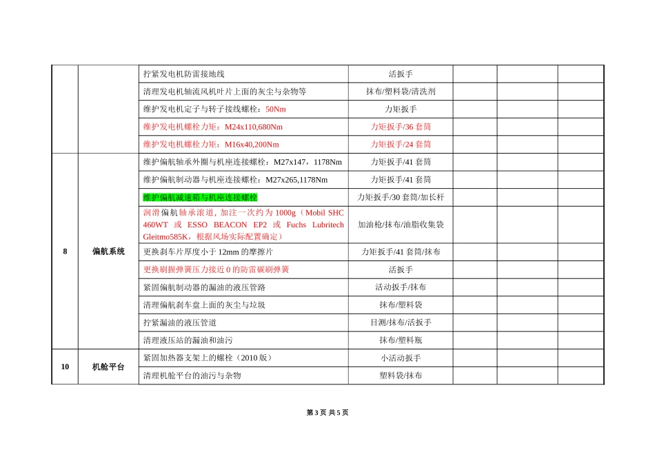 定检维护表（1年）.doc_第3页