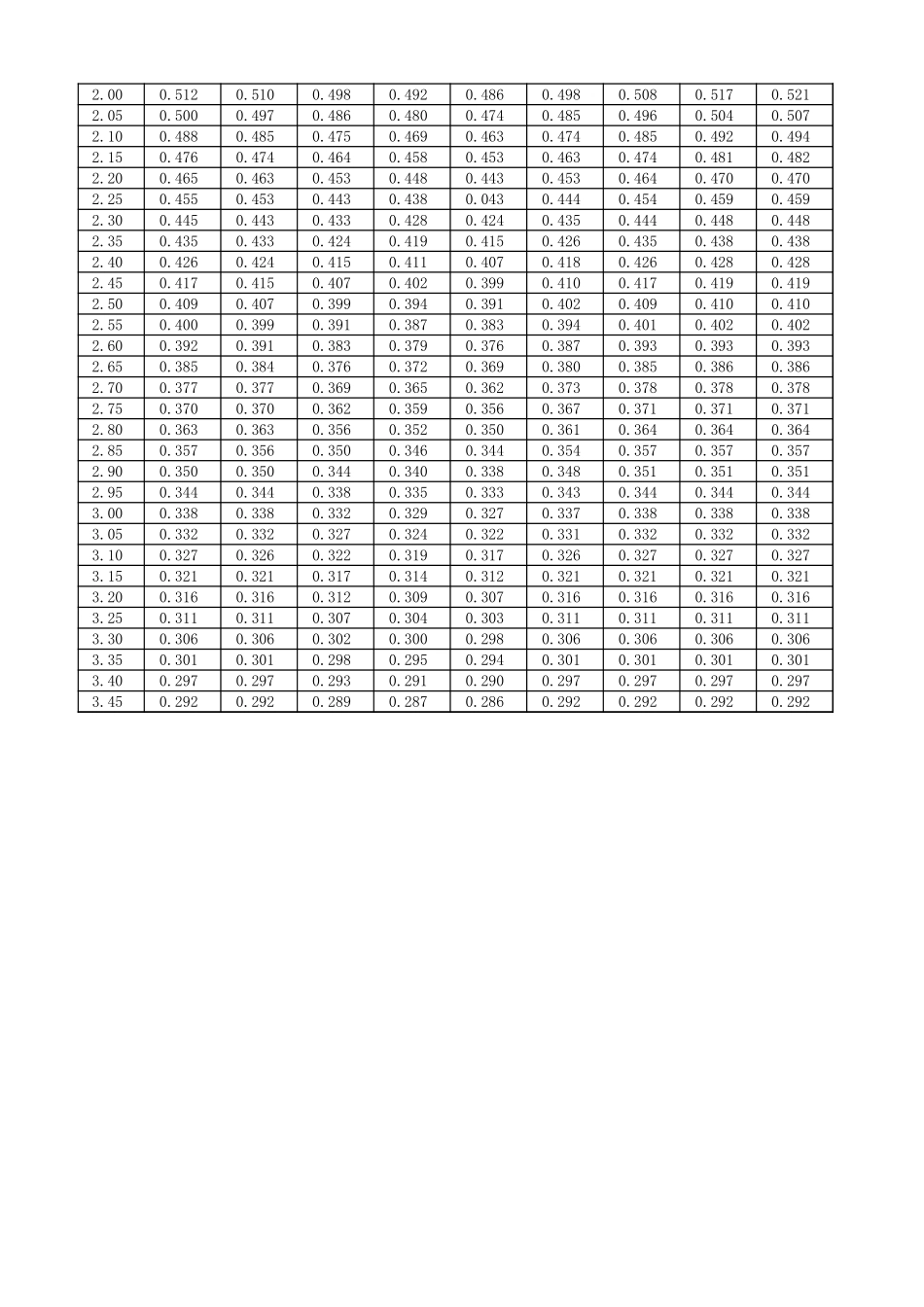 发电机曲线计算.xls_第2页