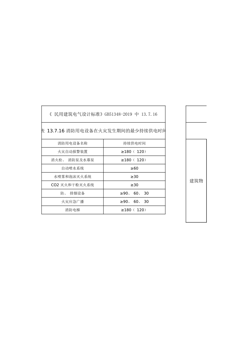 线缆选择EXCEL表——国标51348版、江苏版、陕西版.xlsx_第1页