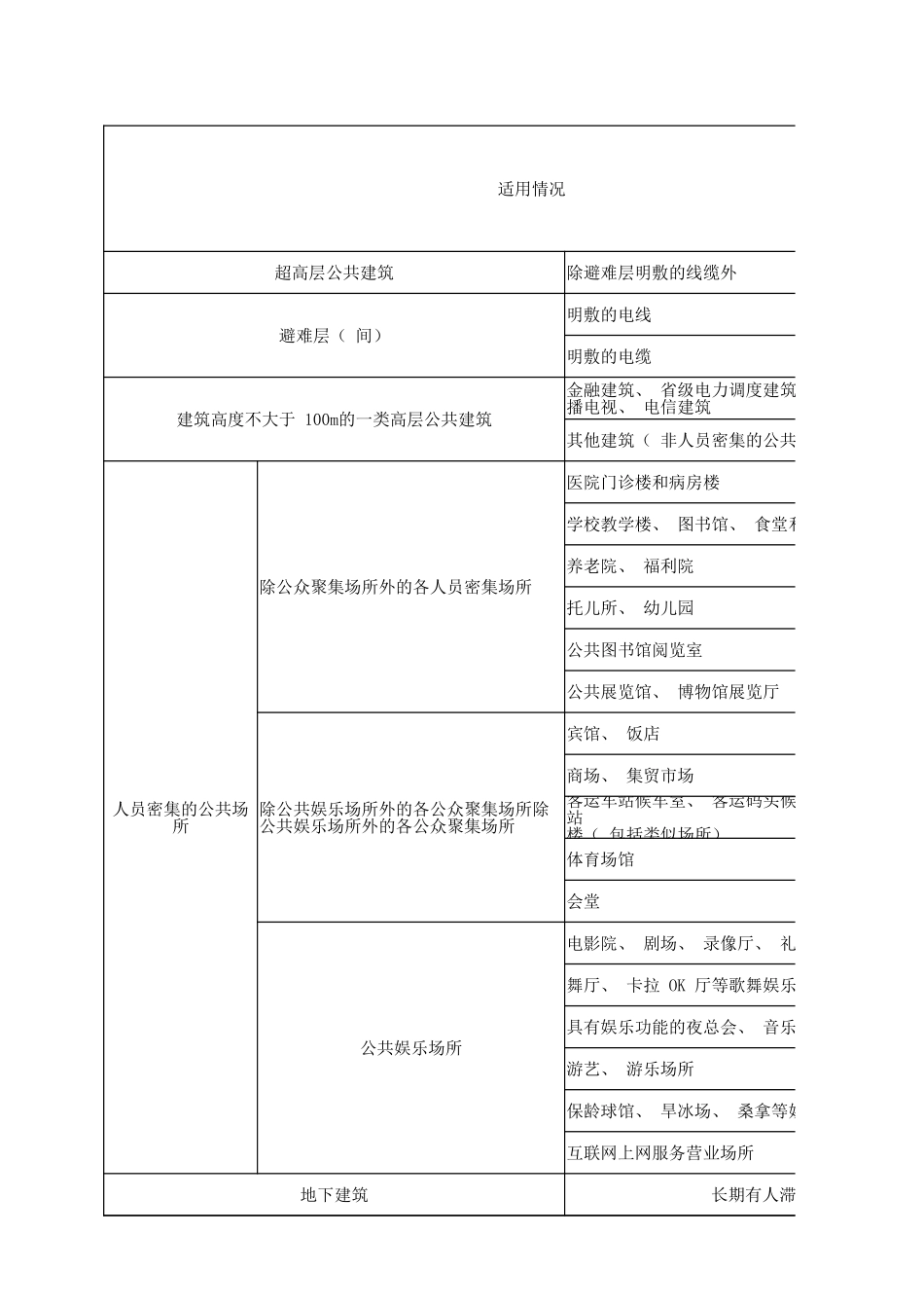 线缆选择EXCEL表——国标51348版、江苏版、陕西版.xlsx_第3页