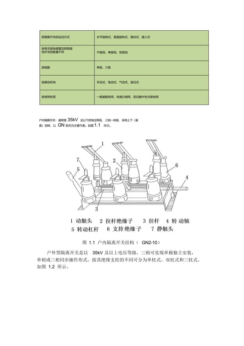 隔离开关分类详细介绍.docx_第2页