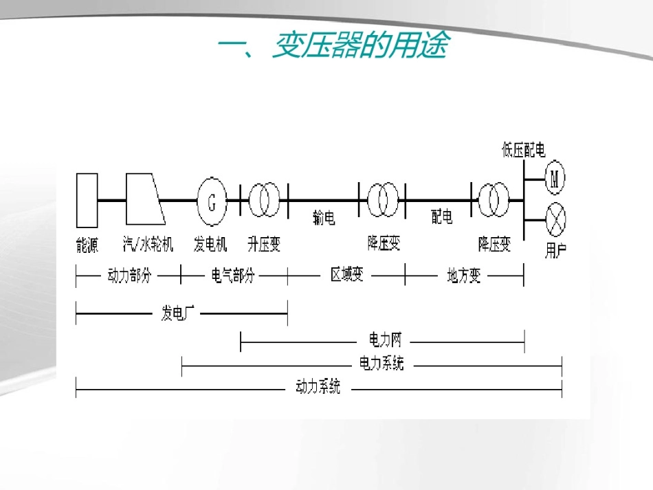 160页PPT全解变压器.pdf_第3页
