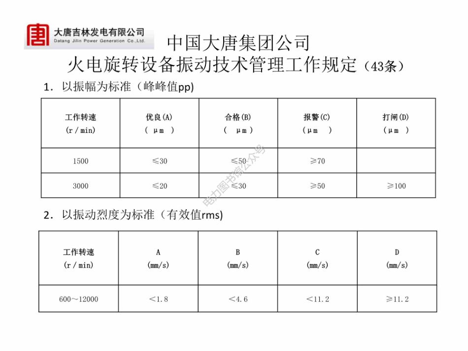 振动和锅炉标准讲课.pdf_第2页