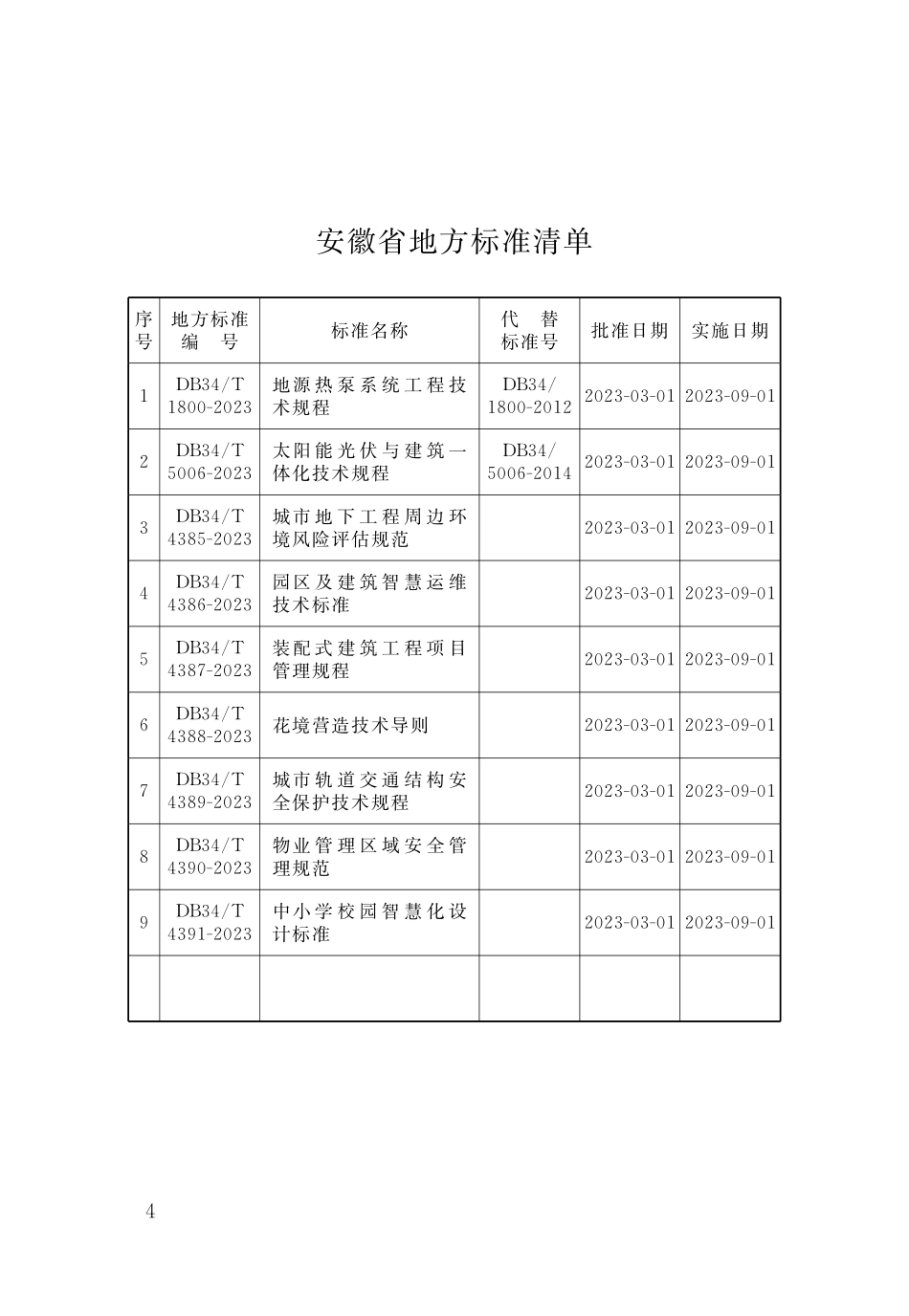 DB34∕T 5006-2023 太阳能光伏与建筑一体化技术规程.pdf_第3页