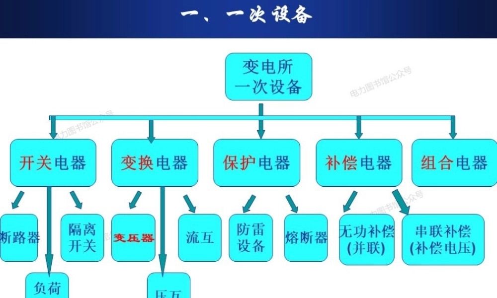 二次回路原理图、展开图、接线图.pptx
