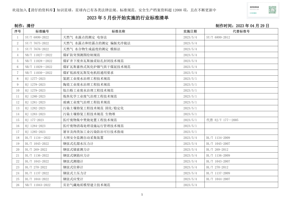 2023年5月份开始实施的行业标准清单.pdf_第1页