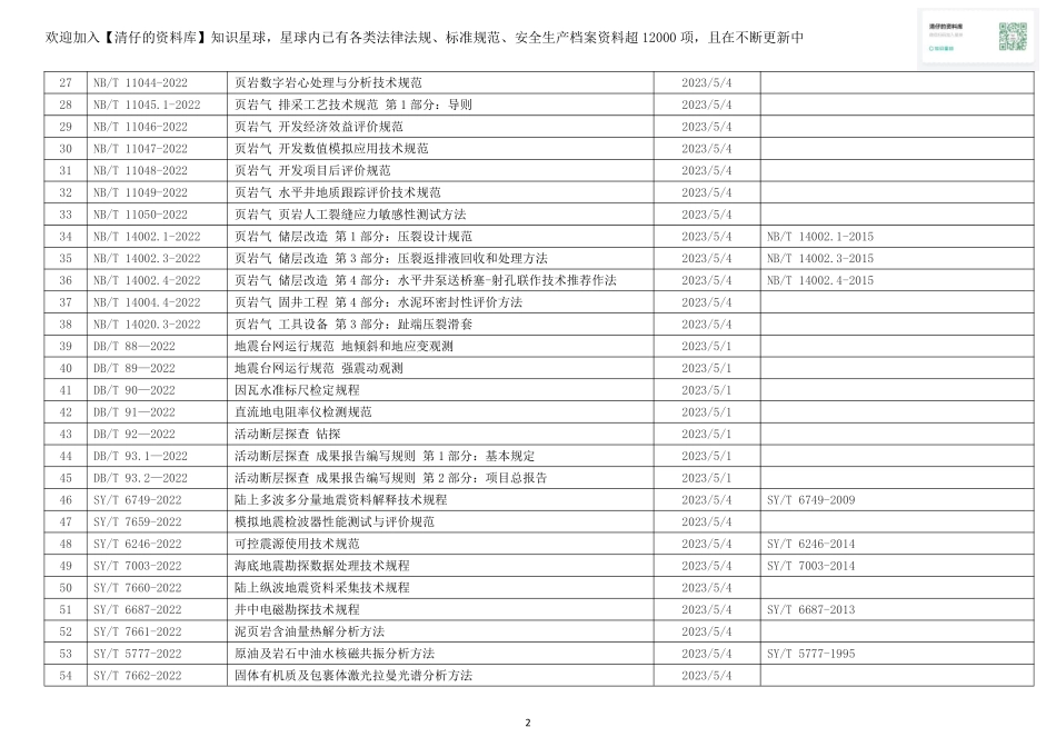 2023年5月份开始实施的行业标准清单.pdf_第2页