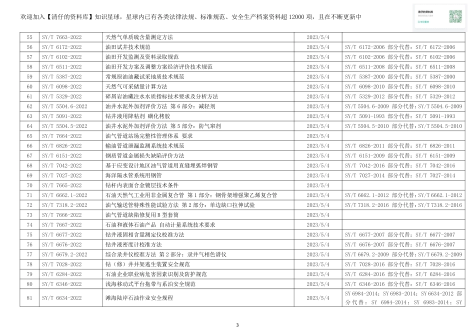 2023年5月份开始实施的行业标准清单.pdf_第3页