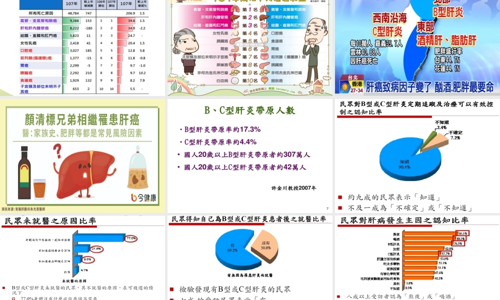 B型肝炎防治.pptx