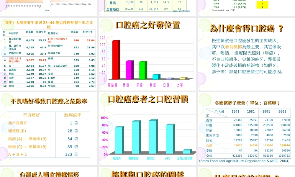 口腔癌知多少.ppt