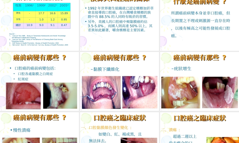 口腔癌知多少.ppt